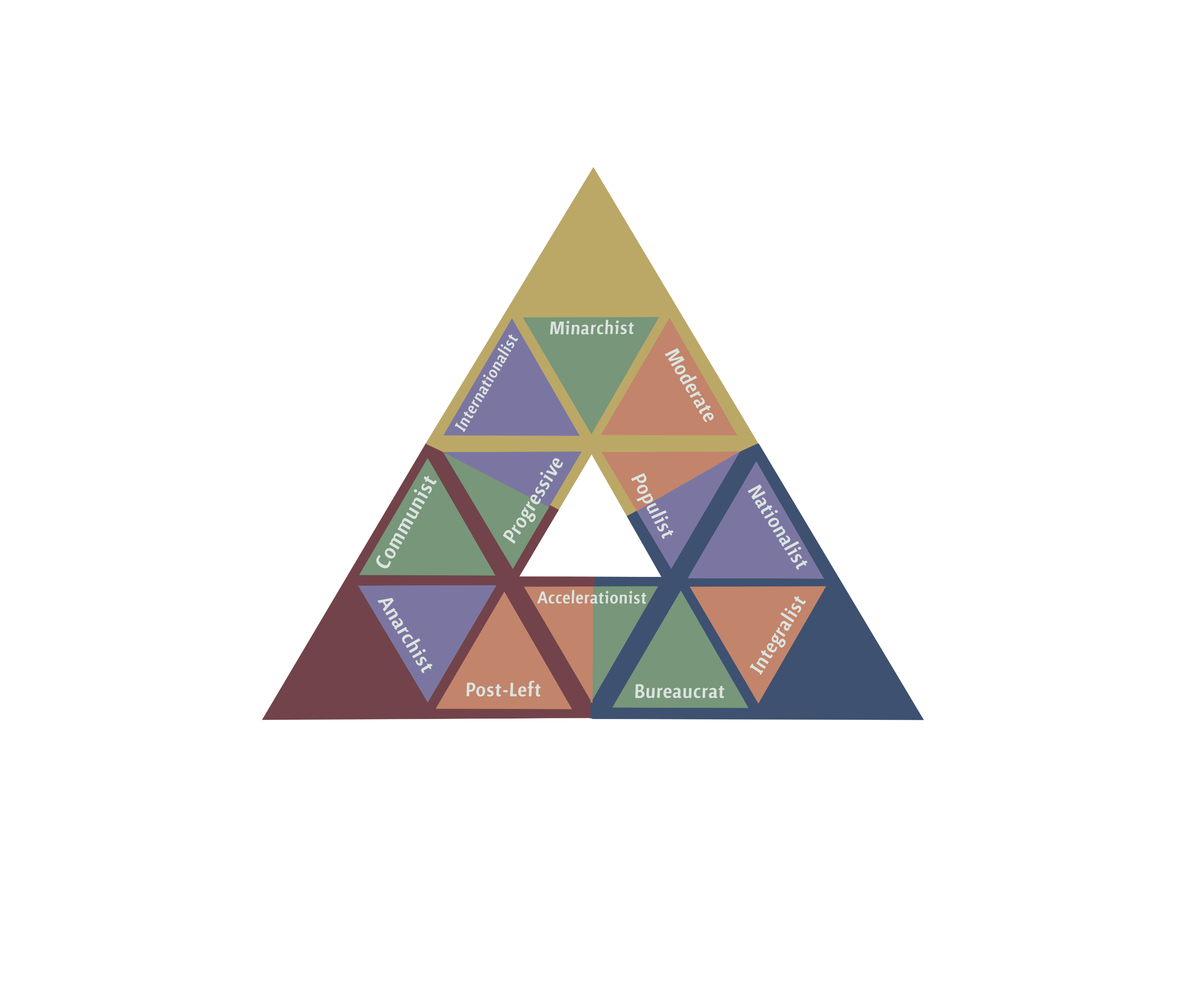 New Triangle