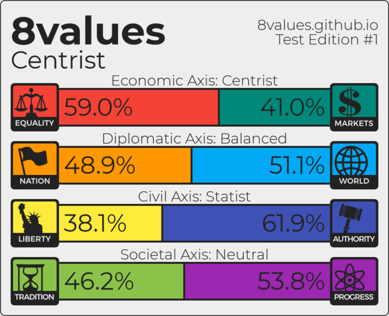 8Values